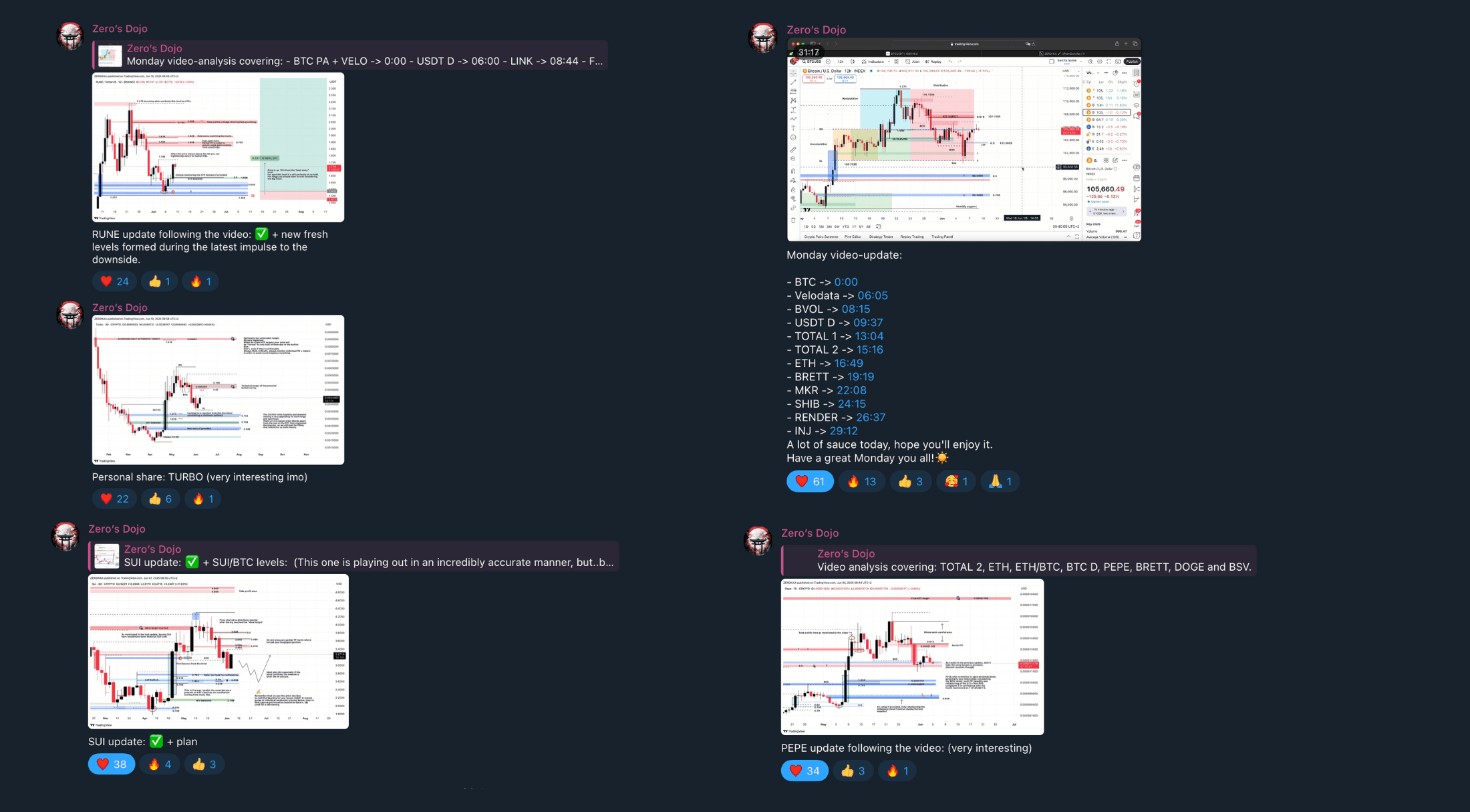 Trading chart