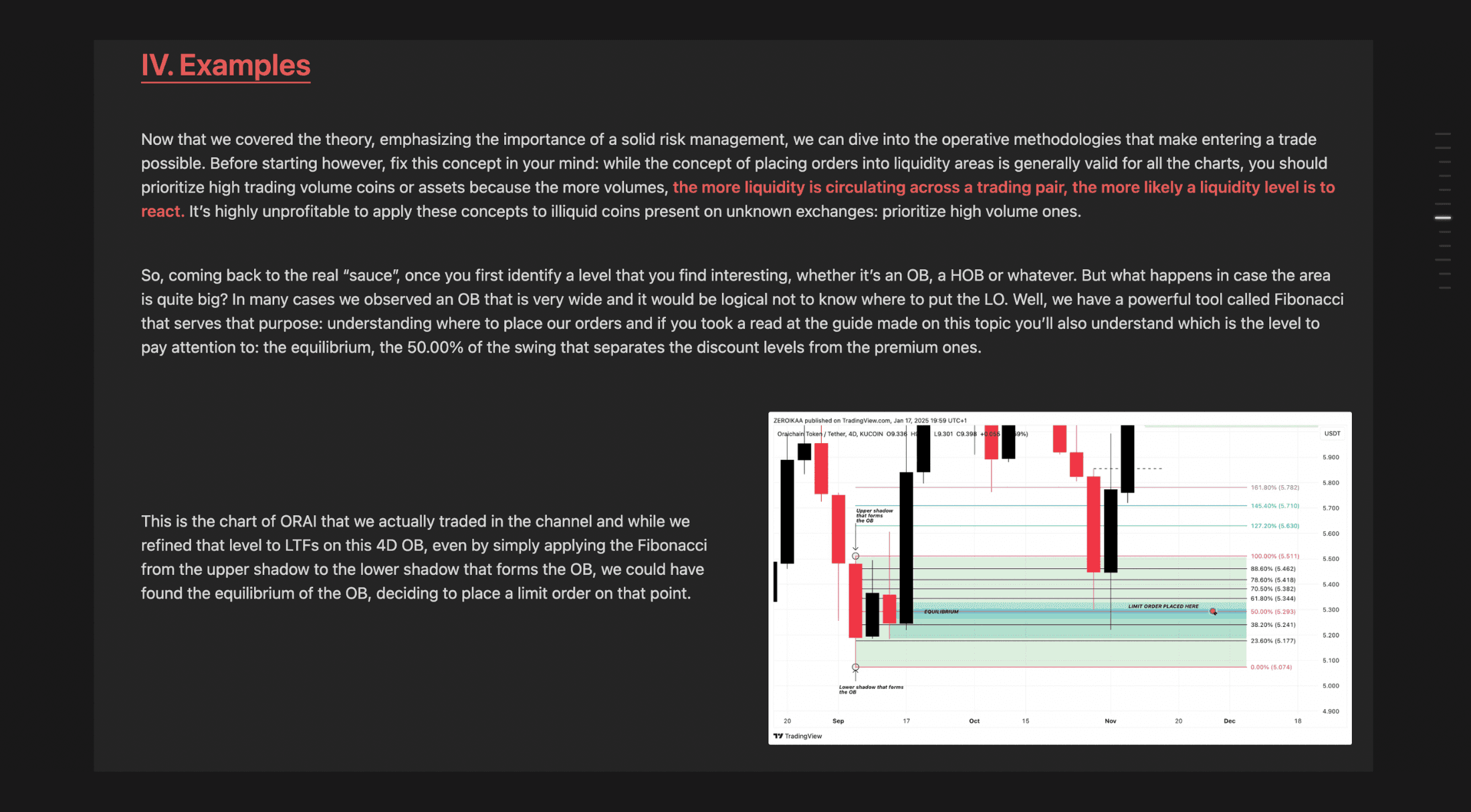 Trading chart