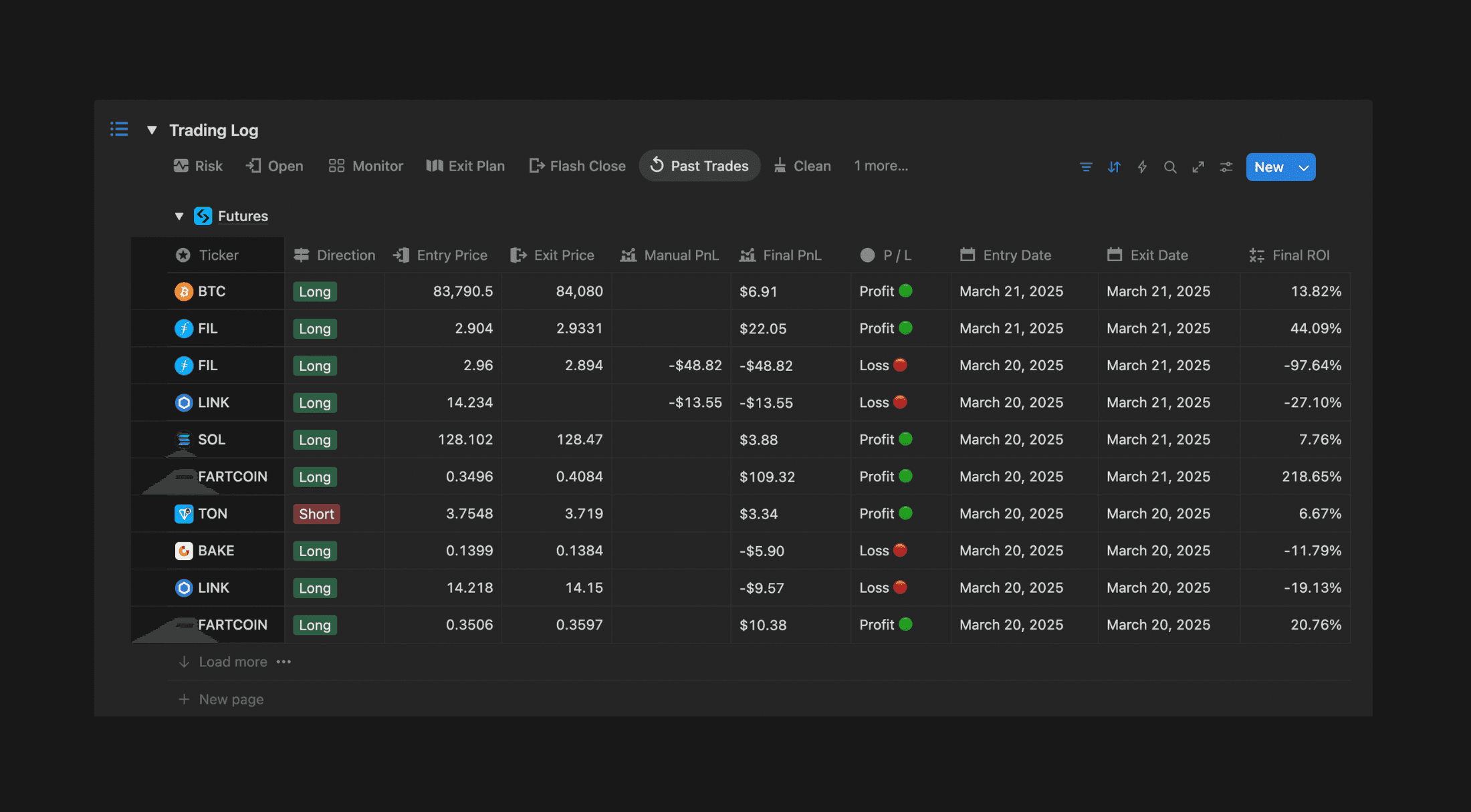 Trading chart